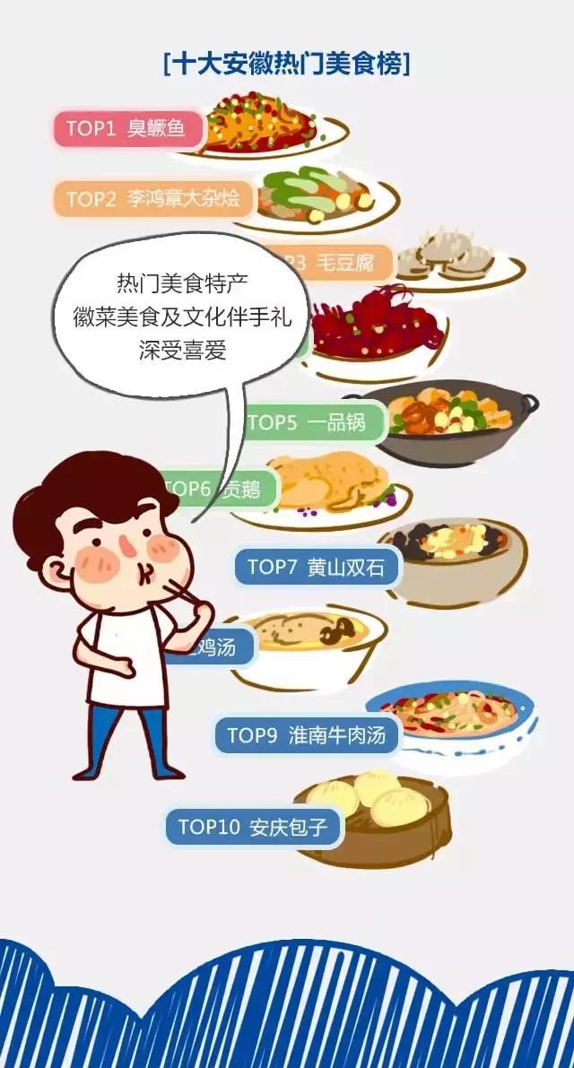 2018安徽旅游市場大數(shù)據(jù)報告，新鮮出爐！
