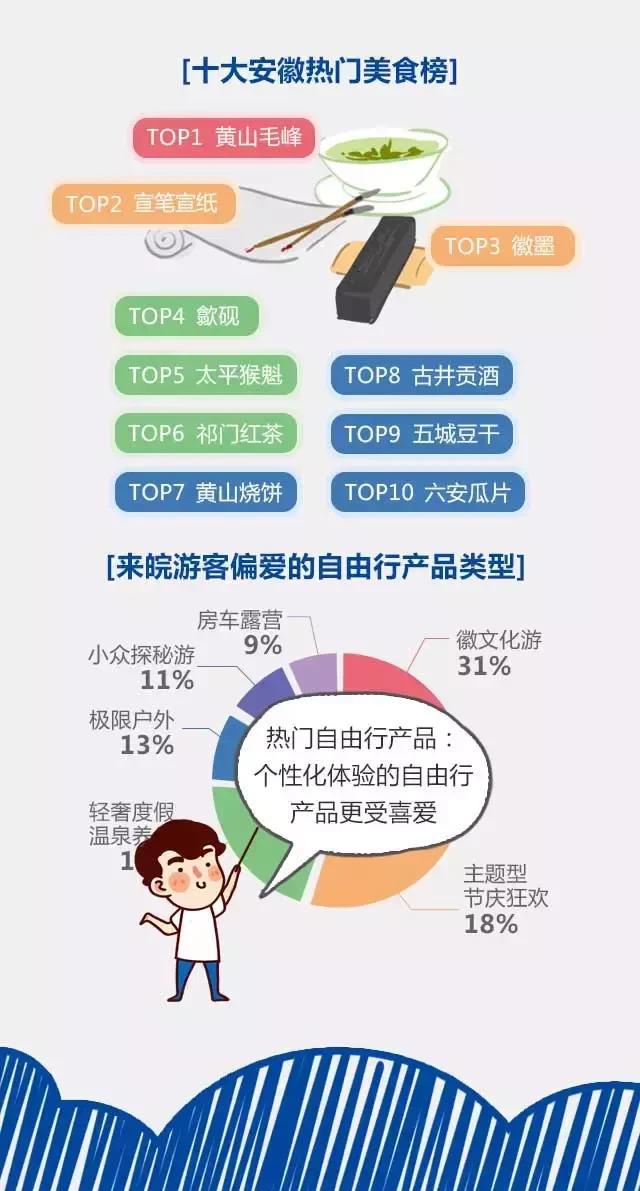 2018安徽旅游市場大數(shù)據(jù)報告，新鮮出爐！