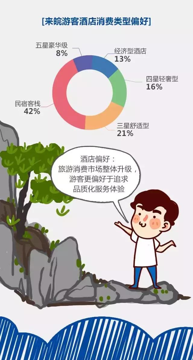 2018安徽旅游市場大數(shù)據(jù)報告，新鮮出爐！