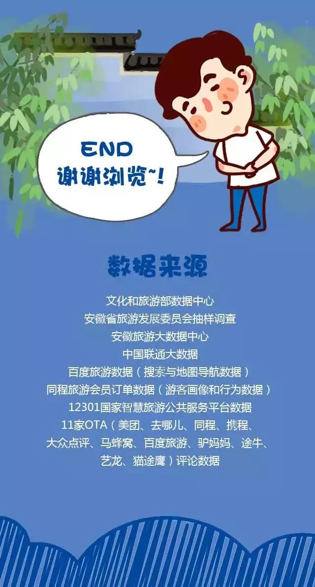 2018安徽旅游市場大數(shù)據(jù)報告，新鮮出爐！