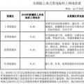 全國首份風(fēng)電“競(jìng)價(jià)”結(jié)果出爐 電價(jià)降了多少？