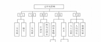 《綜合能源環(huán)境規(guī)劃及案例 》——多因素評(píng)價(jià)，我國(guó)四個(gè)可替代的能源供應(yīng)方案多因素評(píng)價(jià)案例（一）