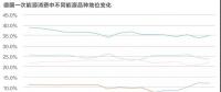 能源轉型進程中過渡能源的選擇有哪些？