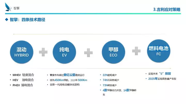 凜冬將至！自主品牌、傳統(tǒng)車企、新興勢(shì)力如何過冬？