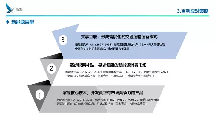 凜冬將至！自主品牌、傳統(tǒng)車企、新興勢(shì)力如何過冬？