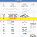能源局、華電、大唐、龍?jiān)?...2018年重磅風(fēng)電人事變動(dòng)一覽