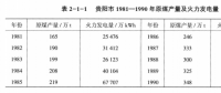 《綜合能源環(huán)境規(guī)劃及案例 》——案例研究，貴陽(yáng)市能源需求預(yù)測(cè)及能源規(guī)劃與優(yōu)化（三）