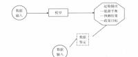 《綜合能源環(huán)境規(guī)劃及案例 》——案例研究，貴陽市能源需求預(yù)測及能源規(guī)劃與優(yōu)化（四）