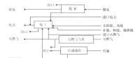 《綜合能源環(huán)境規(guī)劃及案例 》——案例研究，貴陽市能源需求預(yù)測及能源規(guī)劃與優(yōu)化（七）