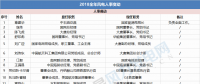 能源局、華電、大唐、龍?jiān)?...2018年重磅風(fēng)電人事變動一覽