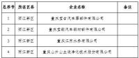 電力用戶280家！重慶2019年一季度及年度電力直接交易試點(diǎn)準(zhǔn)入新增企業(yè)名單