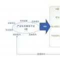 未來綜合能源服務和能源互聯(lián)網(wǎng)產(chǎn)業(yè)格局