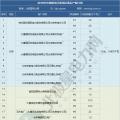2019年煤電去產(chǎn)能計劃開始制定 淘汰范圍或生變！
