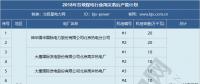2019年煤電去產能計劃開始制定 淘汰范圍或生變！