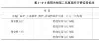 《綜合能源環(huán)境規(guī)劃及案例 》——案例研究，貴陽市能源需求預(yù)測及能源規(guī)劃與優(yōu)化（十三）