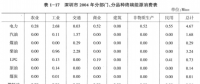 《綜合能源環(huán)境規(guī)劃及案例 》——案例研究，深圳市能源需求預(yù)測(cè)研究（二）