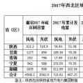 西北光伏市場分析： 七大經(jīng)驗、四大問題、五大原因、破解棄光三大舉措
