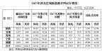 西北光伏市場(chǎng)分析： 七大經(jīng)驗(yàn)、四大問(wèn)題、五大原因、破解棄光三大舉措