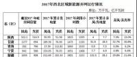 西北光伏市場分析： 七大經(jīng)驗、四大問題、五大原因、破解棄光三大舉措