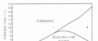 《綜合能源環(huán)境規(guī)劃及案例 》——案例研究，中國受氣候影響分析及對策（一）