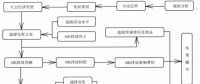 《綜合能源環(huán)境規(guī)劃及案例 》——案例研究，中國受氣候影響分析及對策（三）