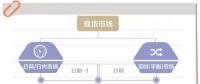 電力現(xiàn)貨市場到底是啥？國家電網(wǎng)未來怎樣參與？