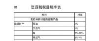 附稅目表|資源稅法要來了！“由規(guī)轉(zhuǎn)法”意味著什么？