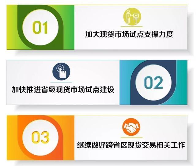 什么是電力現(xiàn)貨？電網(wǎng)公司怎么參與現(xiàn)貨市場？