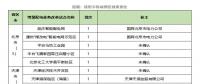 增量配電網(wǎng)前三批試點(diǎn)項(xiàng)目業(yè)主名單出爐，看完別激動！