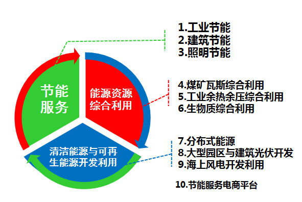 秦華:能源綜合服務(wù)是一種新思維、新體驗(yàn)