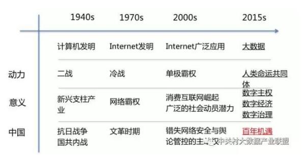 解讀實施國家大數(shù)據(jù)戰(zhàn)略，加快建設(shè)數(shù)字中國