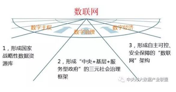 解讀實施國家大數(shù)據(jù)戰(zhàn)略，加快建設(shè)數(shù)字中國