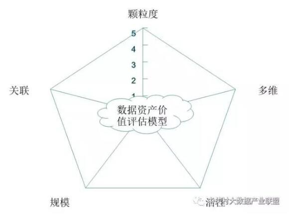 解讀實施國家大數(shù)據(jù)戰(zhàn)略，加快建設(shè)數(shù)字中國