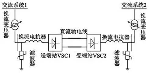 有了它 冬奧場館可100%清潔能源供電！