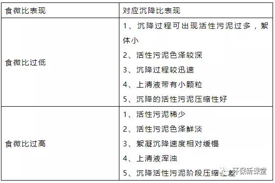 干貨！污水處理常見(jiàn)問(wèn)題診斷分析及處理辦法！