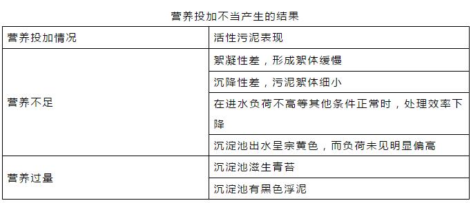 干貨！污水處理常見(jiàn)問(wèn)題診斷分析及處理辦法！