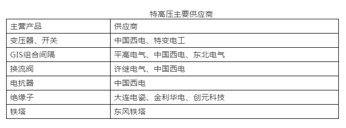 2019年世界經(jīng)濟全面放緩 但全球電力變壓器增長依然亮眼！