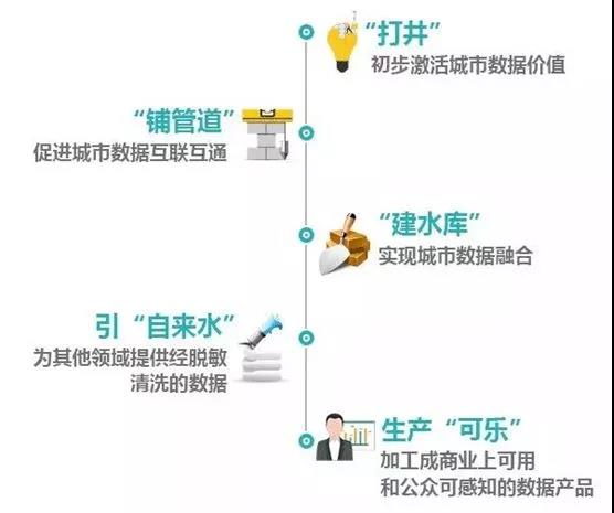王叁壽:我對(duì)中國大數(shù)據(jù)產(chǎn)業(yè)的八個(gè)判斷