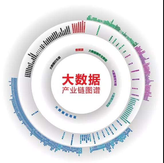 王叁壽:我對(duì)中國大數(shù)據(jù)產(chǎn)業(yè)的八個(gè)判斷