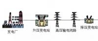 高壓線/變電站，真的有輻射嗎？科學告訴你真相