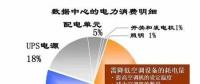 電費(fèi)竟然占了數(shù)據(jù)中心運(yùn)維總成本的7成？