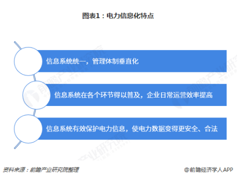 電力體制改革倒逼電力企業(yè)信息化！2018年中國電力信息化行業(yè)市場現(xiàn)狀和發(fā)展趨勢分析