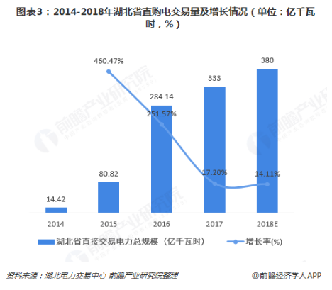 電力體制改革倒逼電力企業(yè)信息化！2018年中國電力信息化行業(yè)市場現(xiàn)狀和發(fā)展趨勢分析
