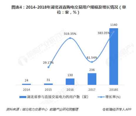 電力體制改革倒逼電力企業(yè)信息化！2018年中國電力信息化行業(yè)市場現(xiàn)狀和發(fā)展趨勢分析