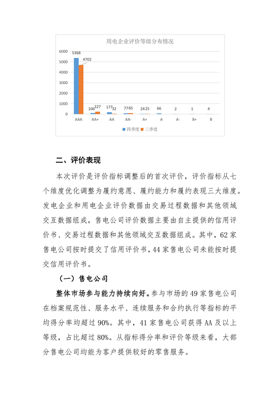 11家售電公司獲3A級！云南2018年四季度電力市場主體信用評價結(jié)果