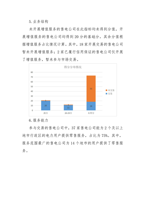 11家售電公司獲3A級！云南2018年四季度電力市場主體信用評價結(jié)果