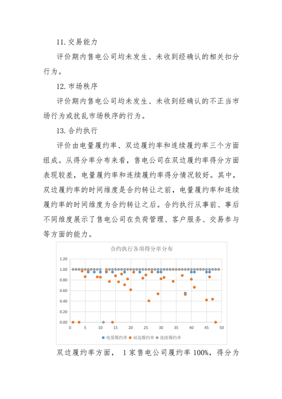 11家售電公司獲3A級！云南2018年四季度電力市場主體信用評價結(jié)果