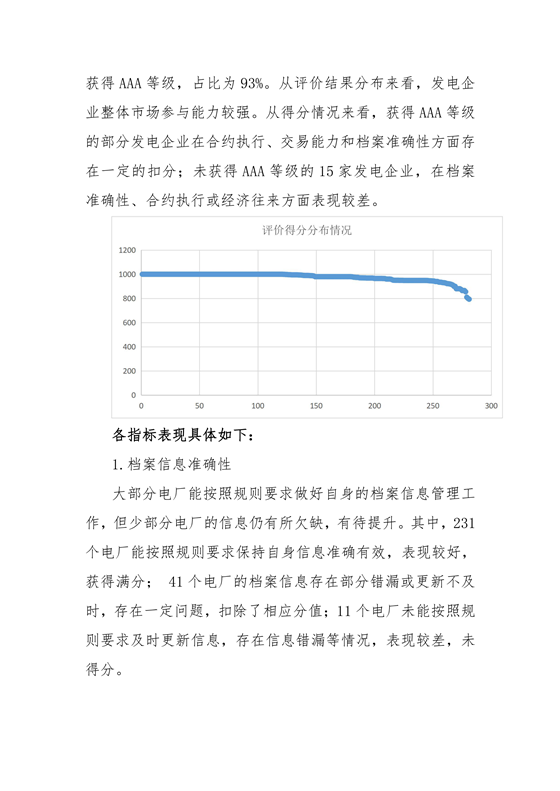 11家售電公司獲3A級！云南2018年四季度電力市場主體信用評價結(jié)果