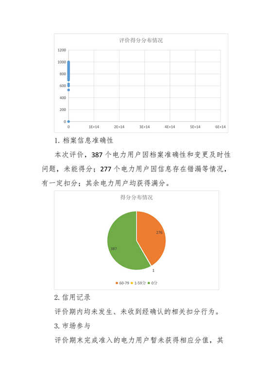 11家售電公司獲3A級！云南2018年四季度電力市場主體信用評價結(jié)果