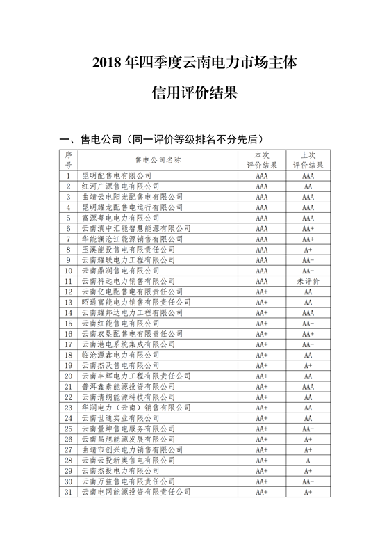 11家售電公司獲3A級！云南2018年四季度電力市場主體信用評價結(jié)果